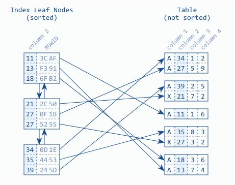 Index-leaf-nodes.jpg
