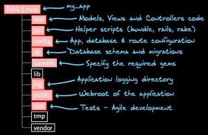 Rails-dir-structure.jpg